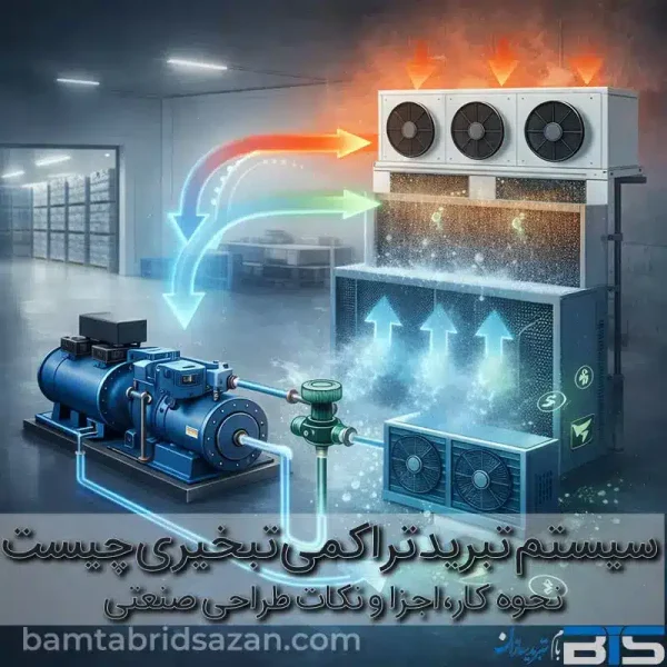 سیستم تبرید تراکمی تبخیری صنعتی با خنک‌کاری تبخیری کندانسور و افزایش راندمان انرژی
